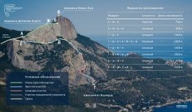 Via Ferrata и безопасность Via Ferrata и безопасность