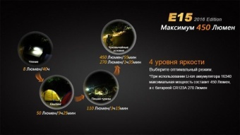 Фото Фонарик Fenix E15 2016 в магазине Турист