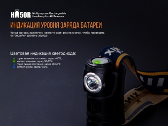 Фото Фонарь Fenix HM50R в магазине Турист