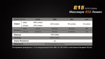 Фото Фонарик Fenix E15 2016 в магазине Турист
