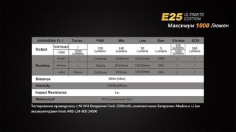 Фото Фонарь Fenix E25 Cree XP-L V5 в магазине Турист